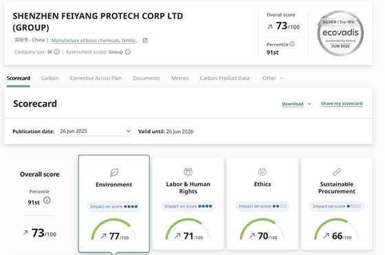 Feiyang Protech удостоена серебряной сертификации ECOVADIS